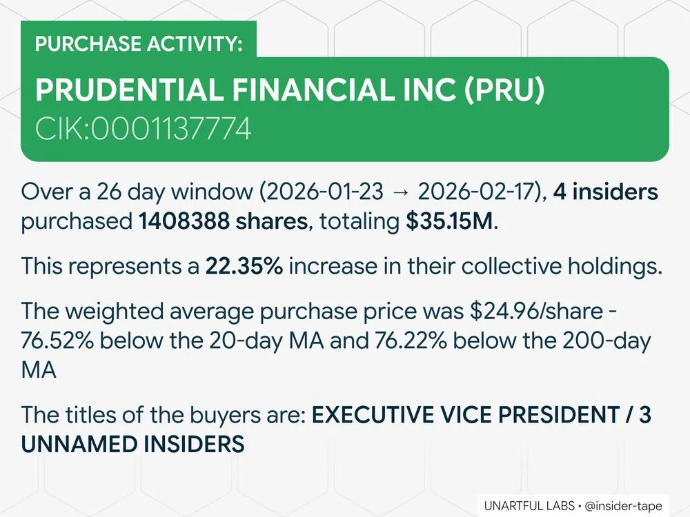 Example insider purchase activity image card