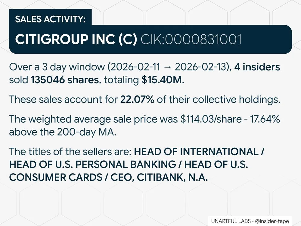 Example insider sales activity image card